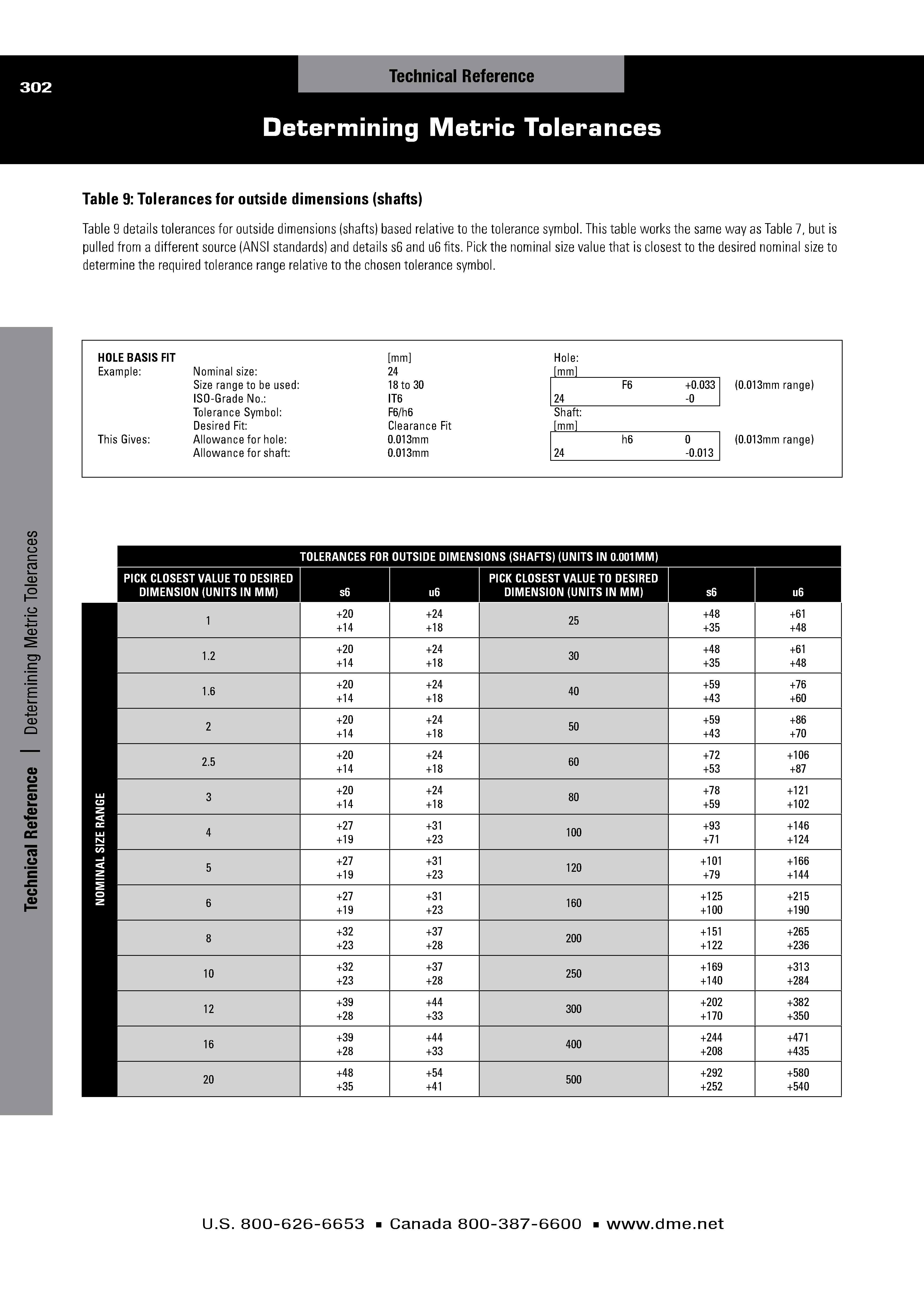 Determining Metric Tolerances